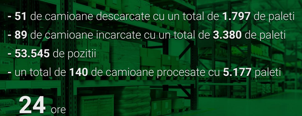 Operatiuni logistice - nou record pentru MDC Timisoara